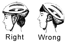 A drawing of two different helmets with the words " right " and " wrong ".